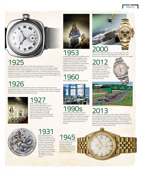 rolex history facts.